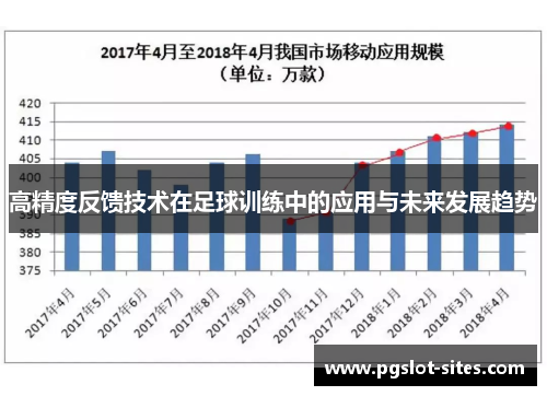 高精度反馈技术在足球训练中的应用与未来发展趋势